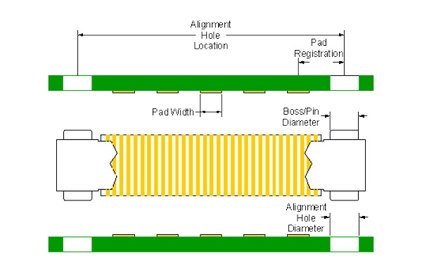 alignment tolerances