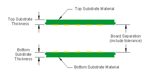 board separation