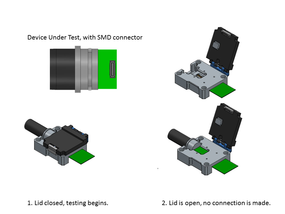 DUT diagram