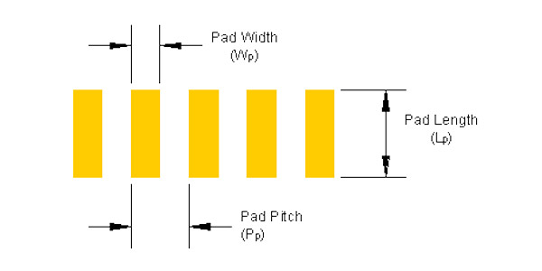 pad layout