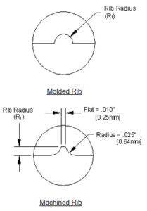 housing ribs